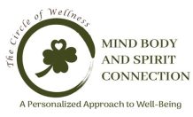  therapist: The Circle of Wellness Montreal, 